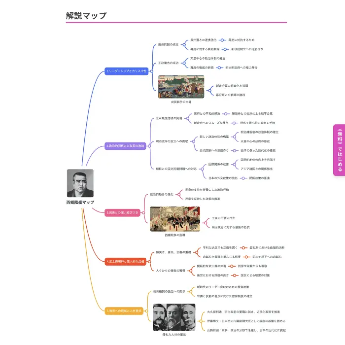 西郷隆盛はどんな人? mindmeister イケてるキノコ|Webサイト100選