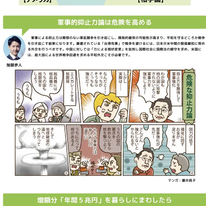 東京法律事務所 防衛費増額で私たちの暮らしは?イケてるキノコ|Webサイト