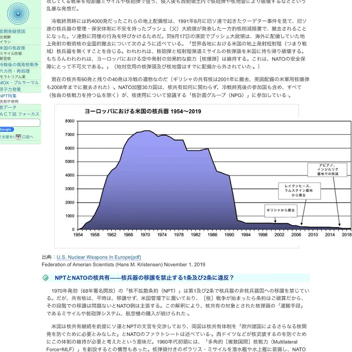 核共有の幻想と実態 核情報 イケてるキノコ|Webサイト100選
