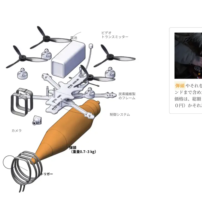 ウクライナ「ドローン戦」で豹変する戦争 Reuters　イケてるキノコ|Webサイト100選