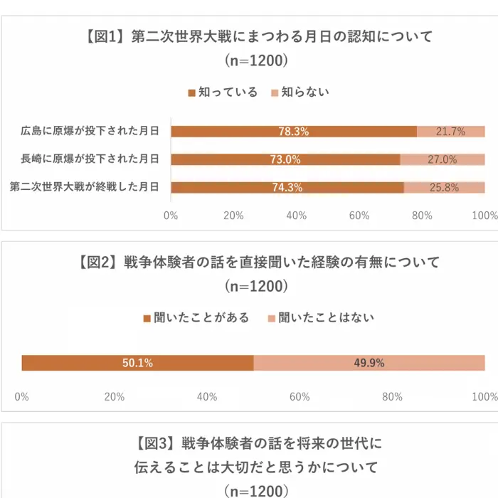 核廃絶をめぐる赤十字の取り組み　日本赤十字社　イケてるキノコ|Webサイト100選